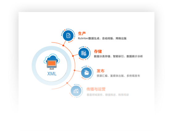 中国科技期刊卓越行动-科技期刊数字化生产国际平台